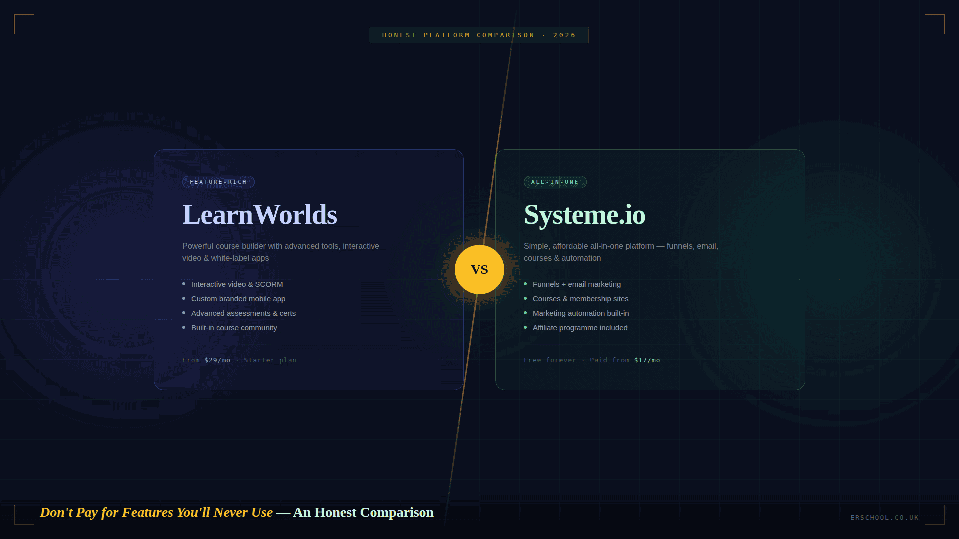 LearnWorlds Review Vs Systeme.io