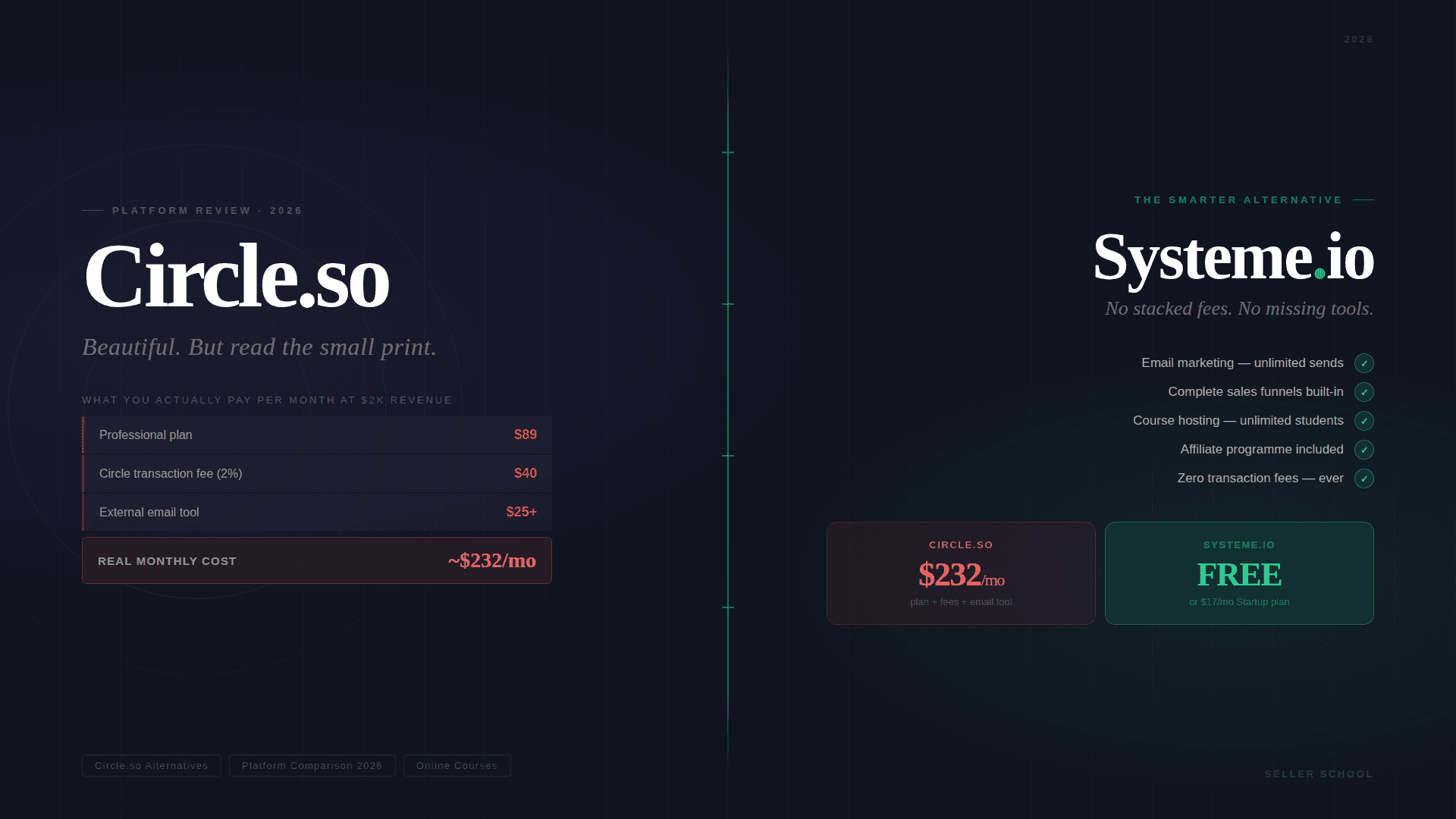 circle-review-featured-2026 circle.so review vs systeme.io