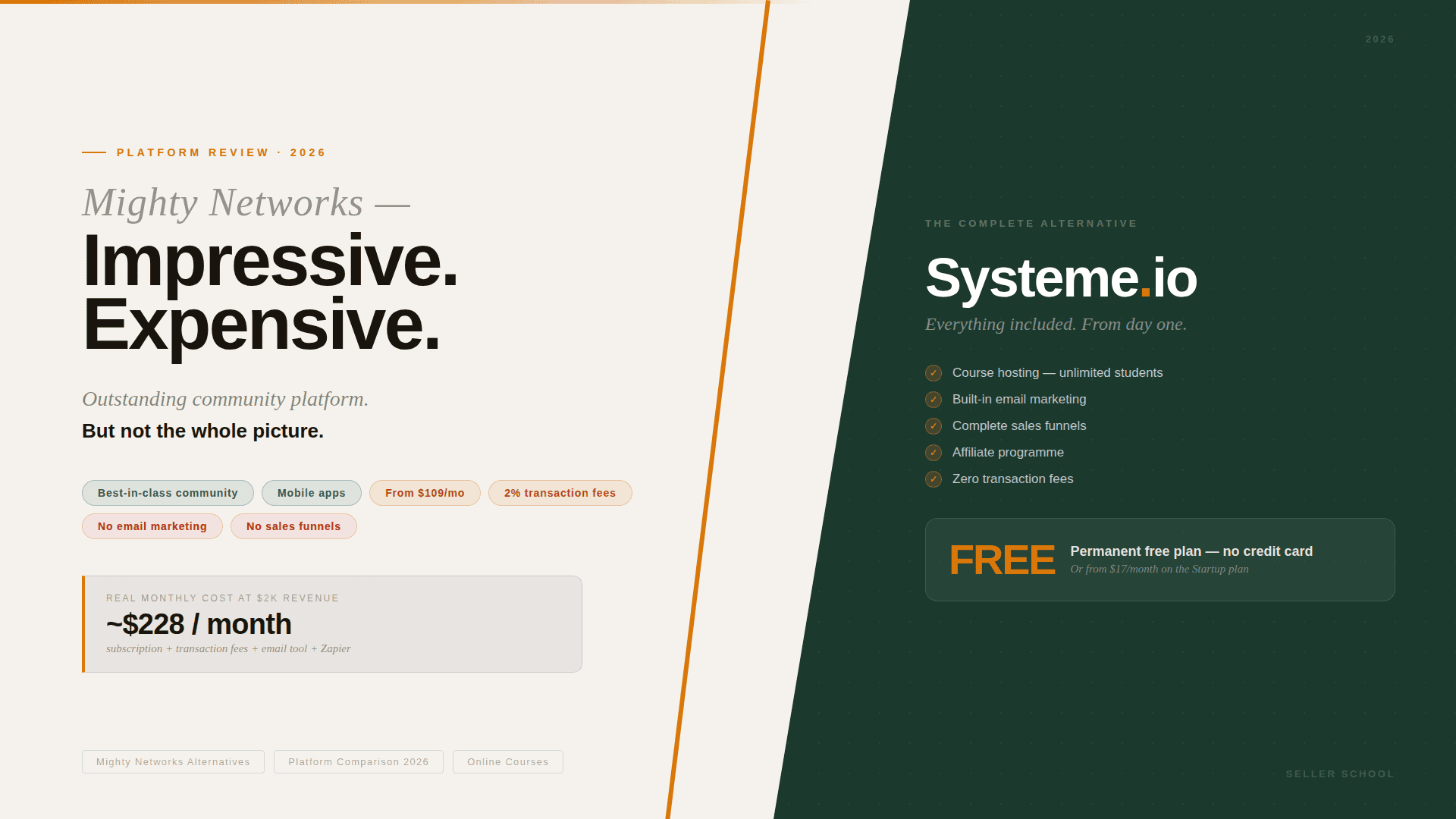 MightyNetworks Review vs Systeme.io