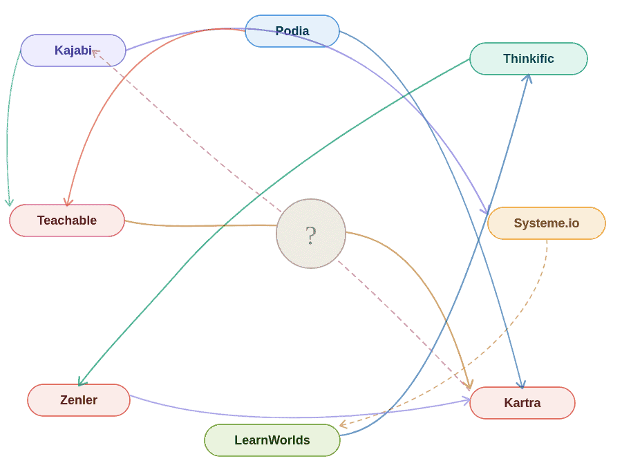 course creator platforms