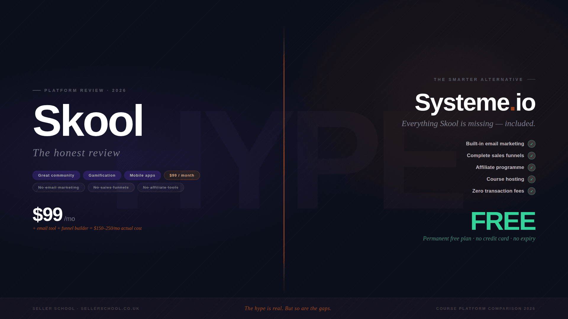 Skool Review 2026 vs Systeme.io