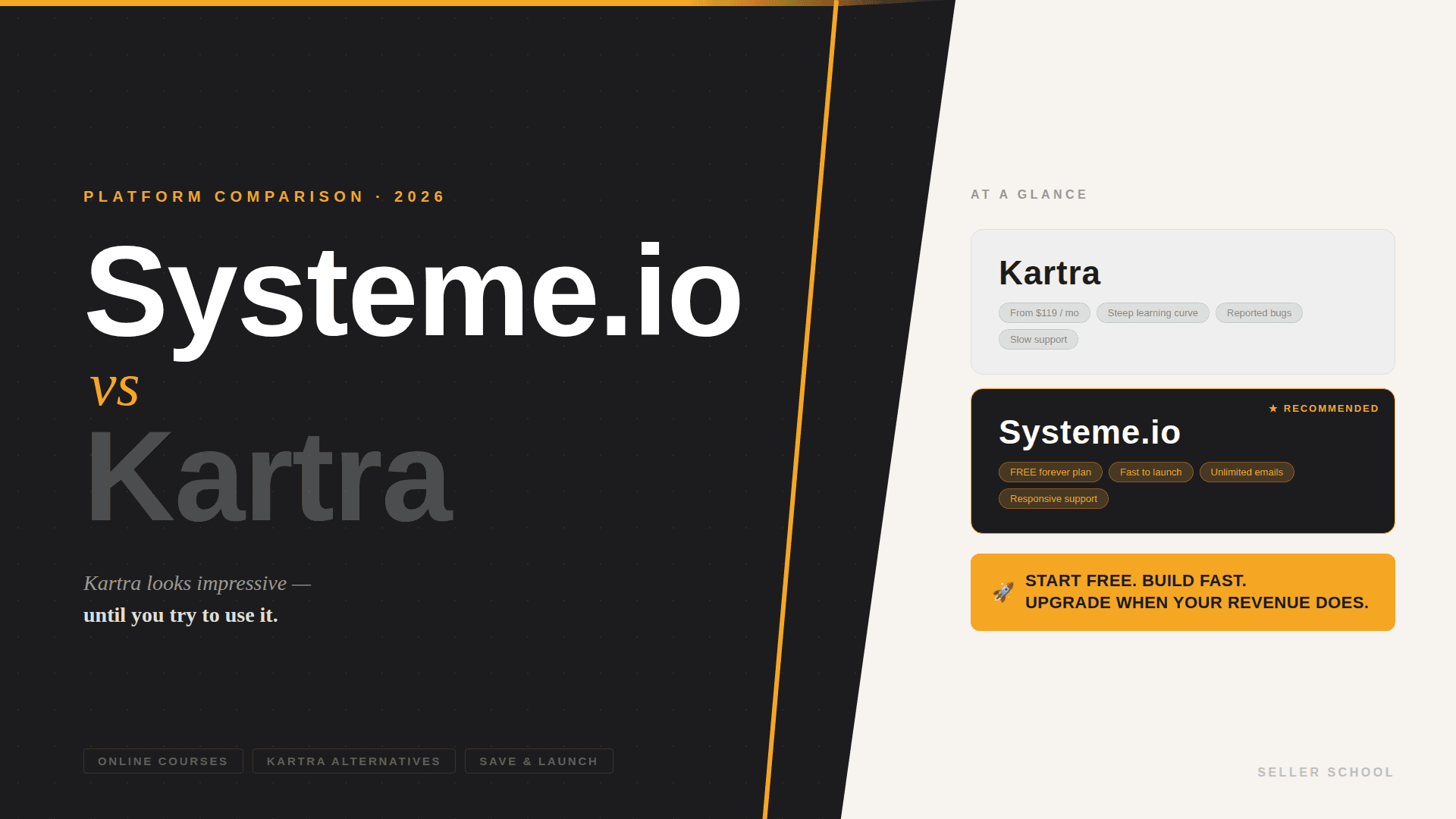 Systeme.io vs Kartra