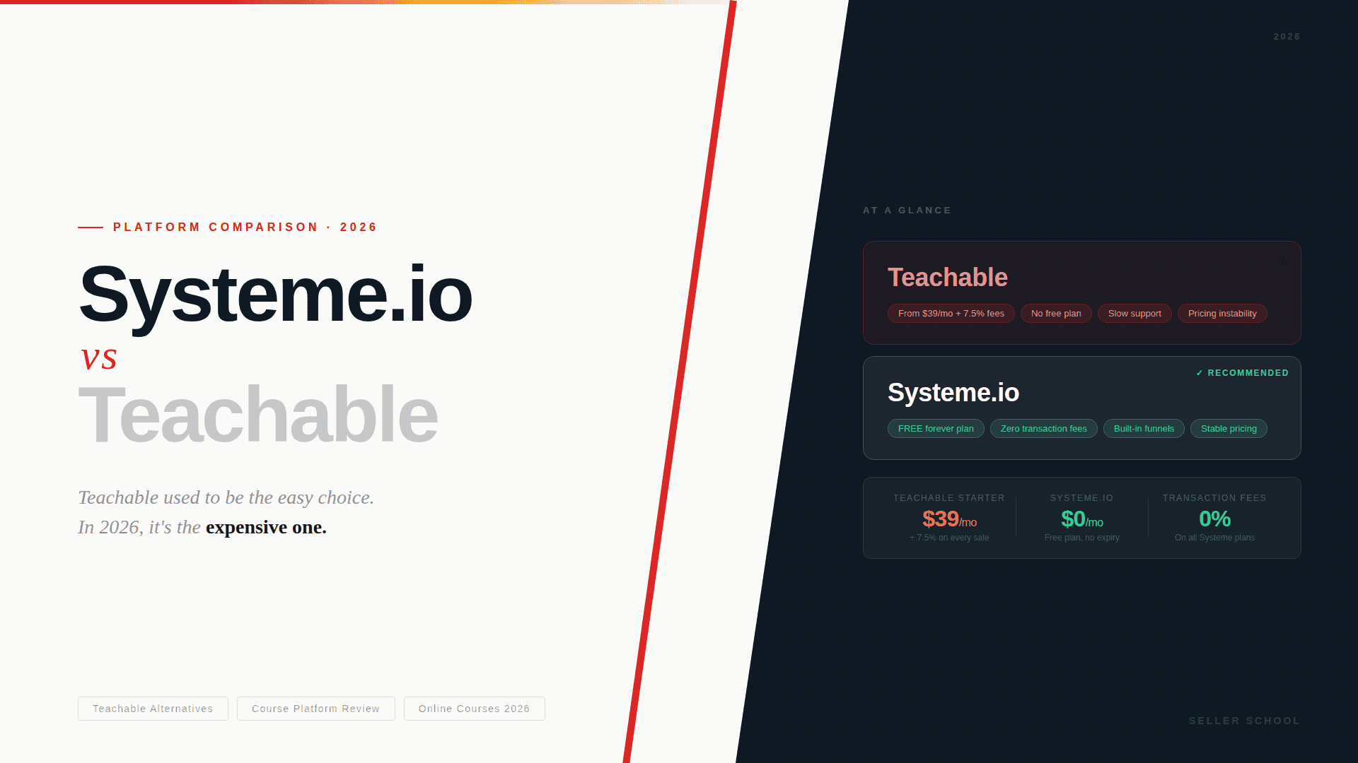 systeme-vs-teachable