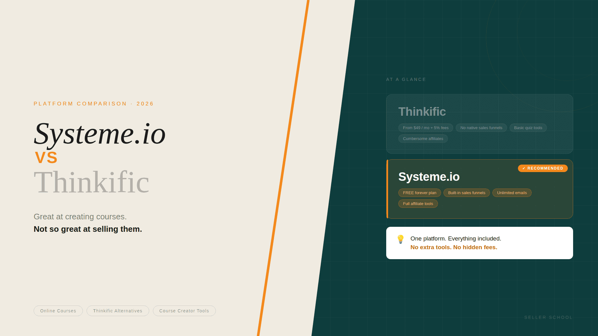 systeme.io vs thinkific