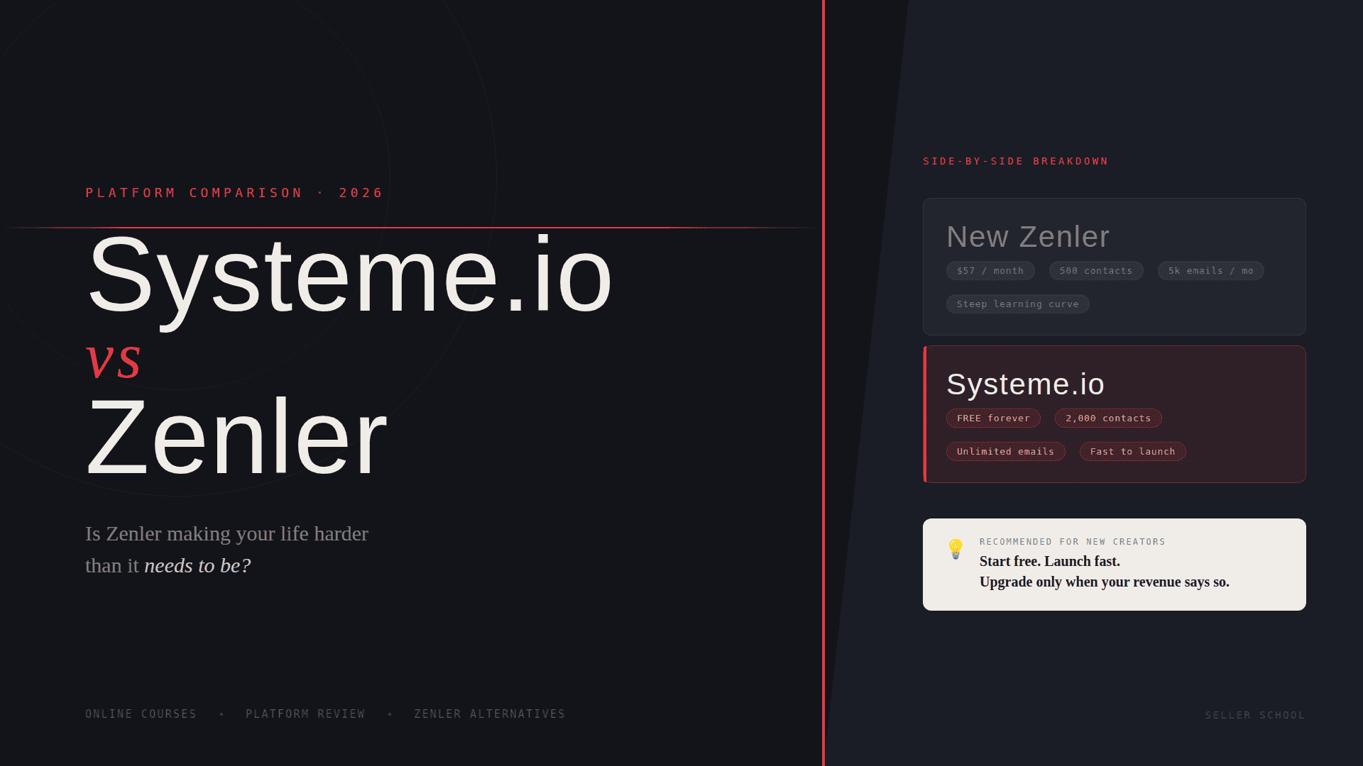 systeme.io vs zenler