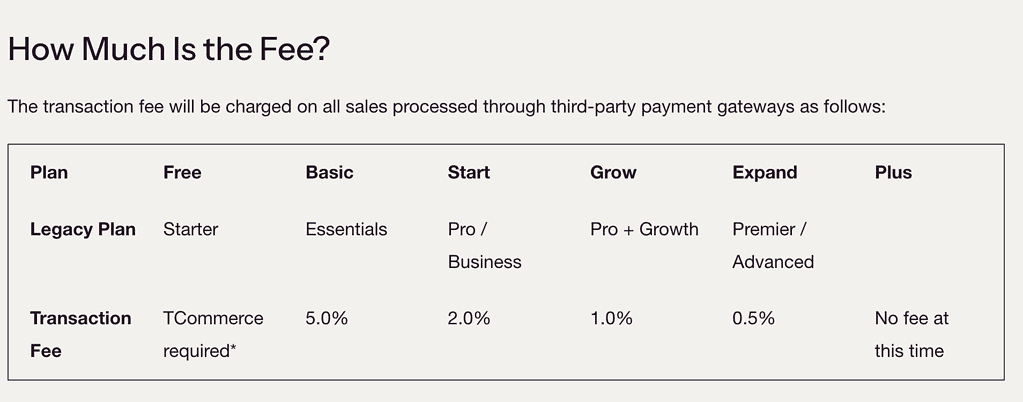 Thinkific Processing Fees