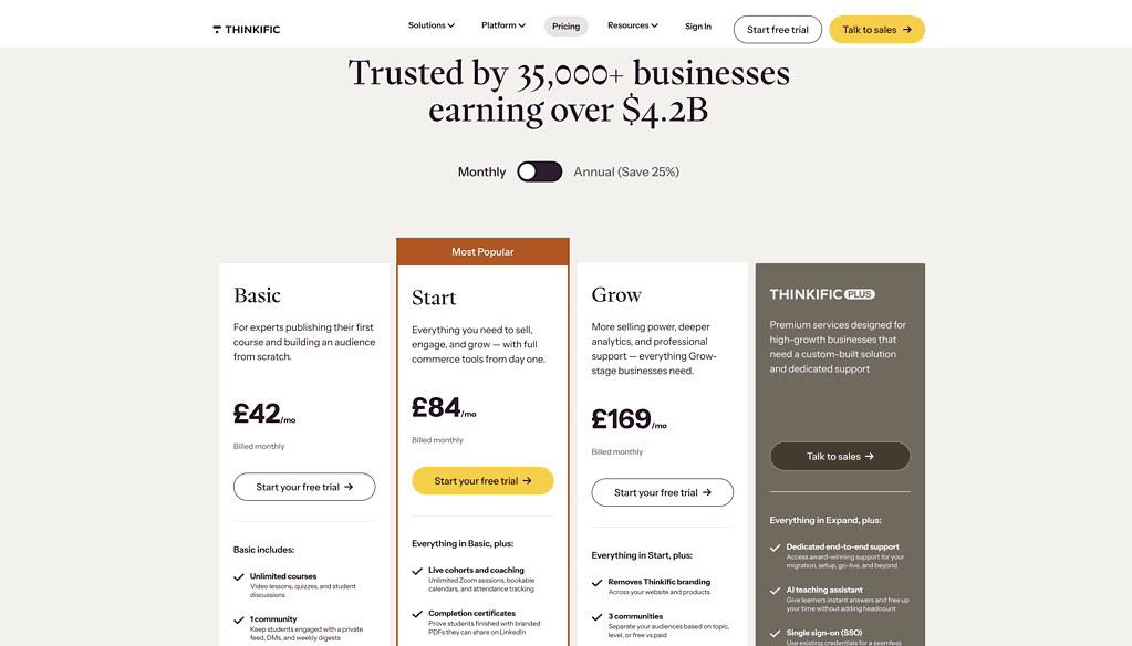 Thinkific Pricing 2026